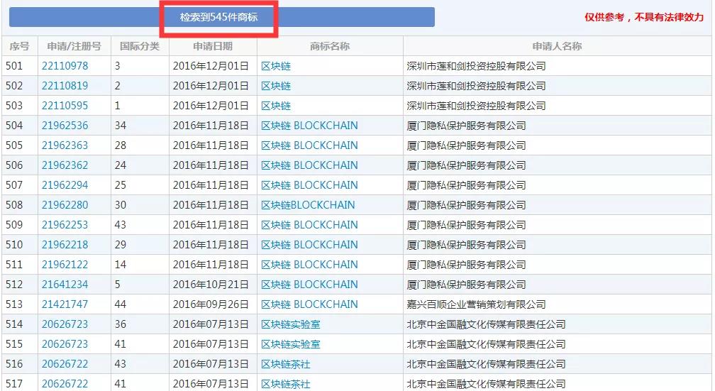 2019十大流行語都申請商標了嗎？