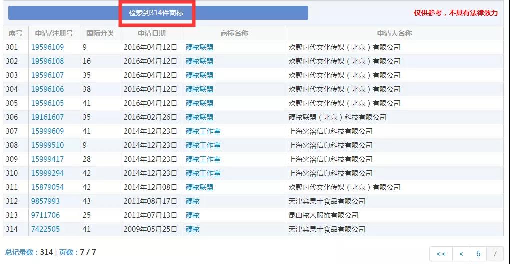 2019十大流行語都申請商標了嗎？