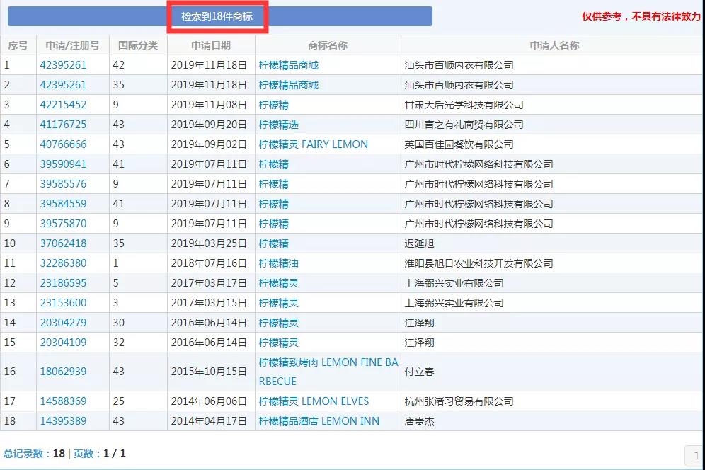 2019十大流行語都申請商標了嗎？