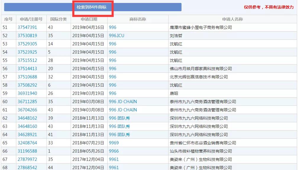 2019十大流行語都申請商標了嗎？