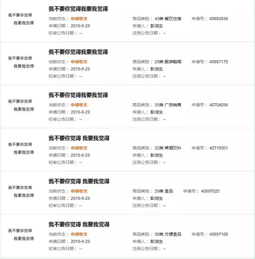 2019十大流行語都申請商標了嗎？