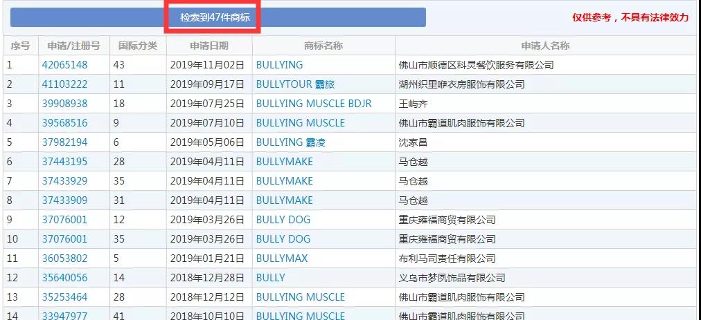2019十大流行語都申請商標了嗎？