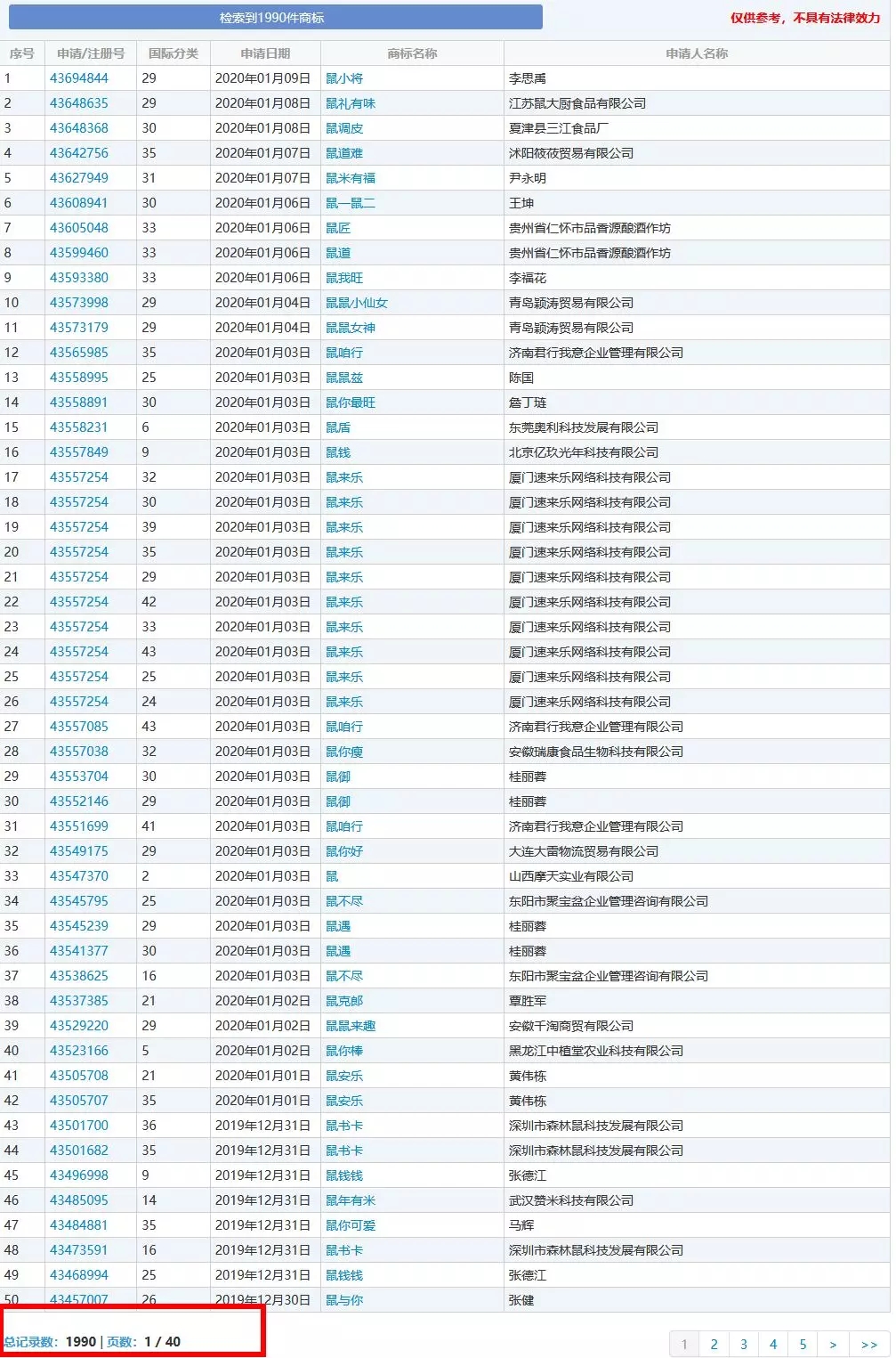 知識產權人的別樣“鼠年祝?！? title=