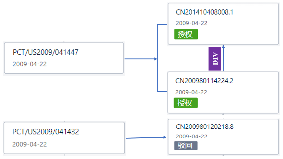 看完瑞德西韋的專利，終于知道它為何叫潛在抗病毒“神藥”了