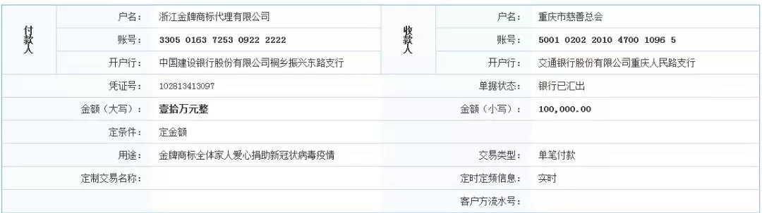 抗擊疫情！知識產權&法律人都在行動?。ǜ轮?月8日）