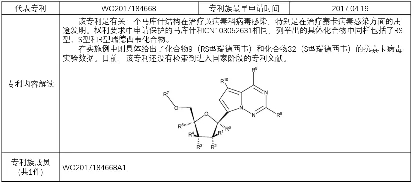 揭秘！瑞德西韋（Remdesivir）研發企業的專利布局戰略