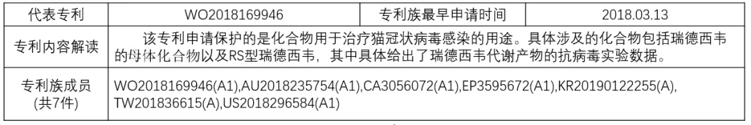 揭秘！瑞德西韋（Remdesivir）研發企業的專利布局戰略
