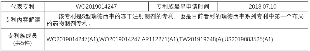 揭秘！瑞德西韋（Remdesivir）研發企業的專利布局戰略
