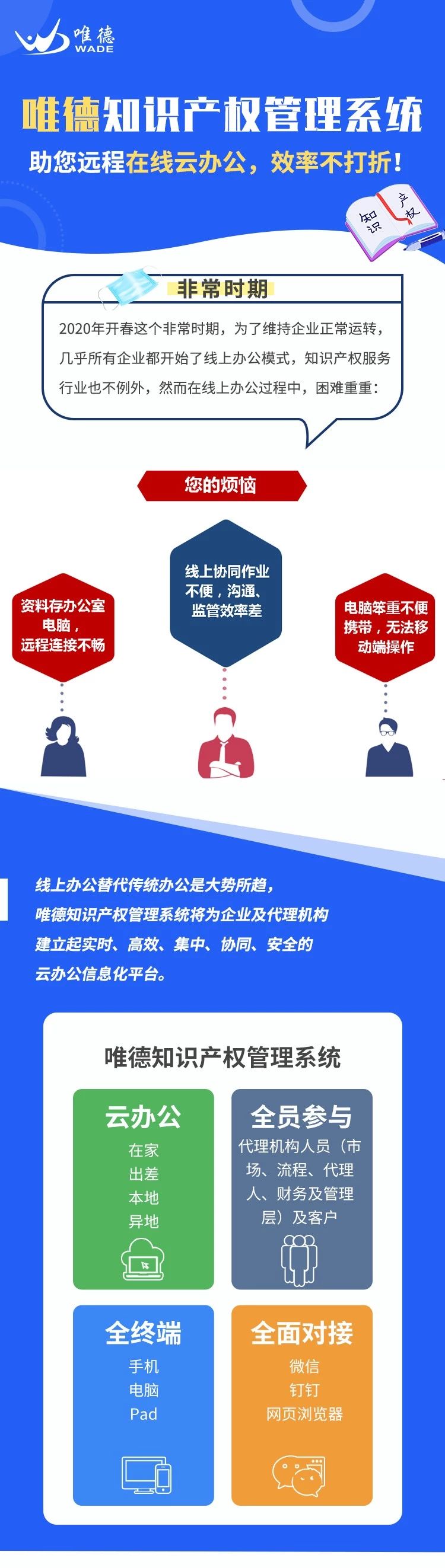 非常時期！唯德知識產權管理系統助您遠程在線云辦公，效率不打折