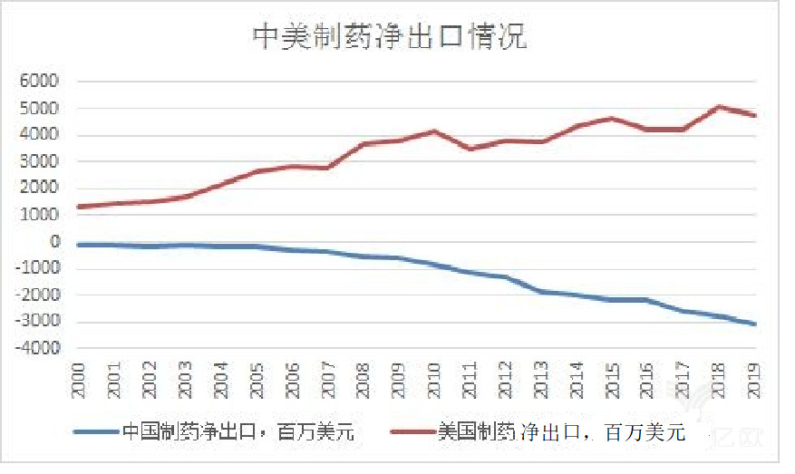 從吉利德公司的聲明談，對國內知識產權發展影響