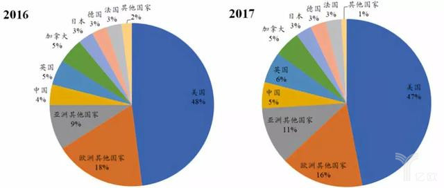 從吉利德公司的聲明談，對國內知識產權發展影響