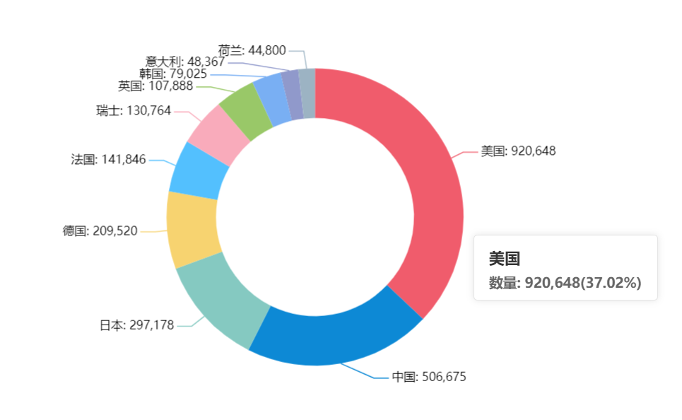 從吉利德公司的聲明談，對國內知識產權發展影響