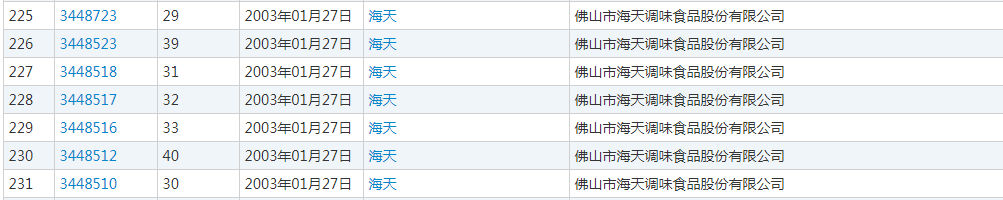 誰的“海天”商標？（附：判決書）