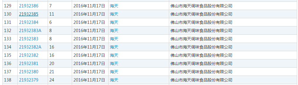 誰的“海天”商標？（附：判決書）