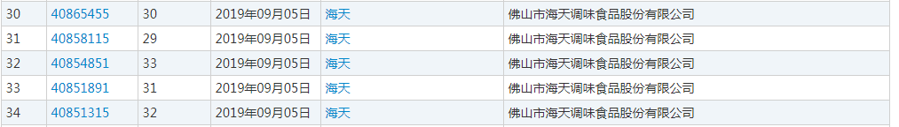 誰的“海天”商標？（附：判決書）