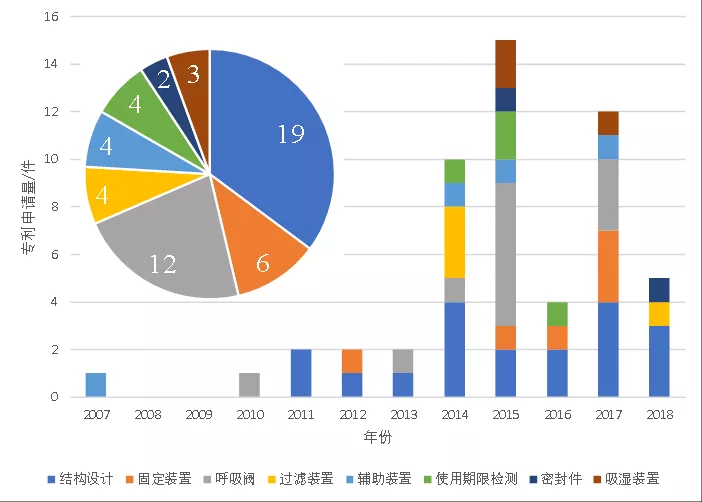 新冠肺炎專利分析遴選：霍尼韋爾的呼吸防護產業——在中國