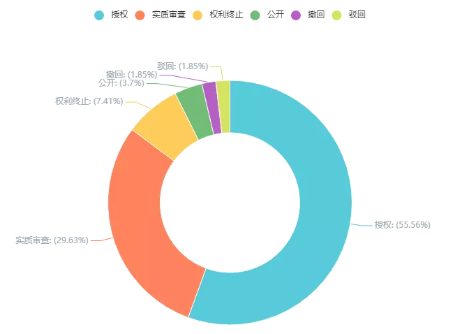 新冠肺炎專利分析遴選：霍尼韋爾的呼吸防護產業——在中國