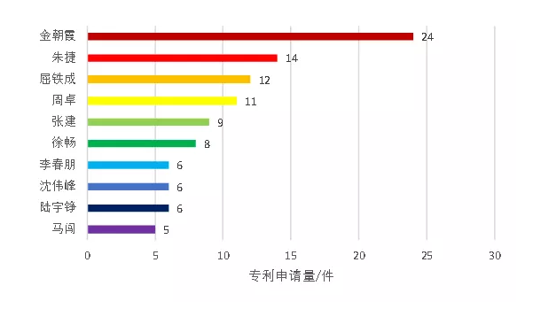 新冠肺炎專利分析遴選：霍尼韋爾的呼吸防護產業——在中國