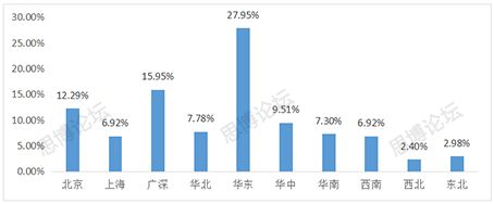 2019年企業IPR薪資&生存現狀調查問卷發布！