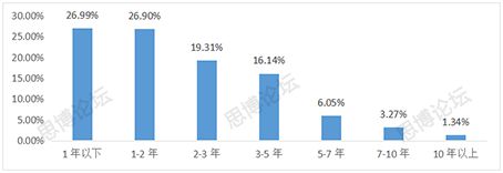 2019年企業IPR薪資&生存現狀調查問卷發布！
