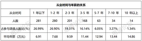 2019年企業IPR薪資&生存現狀調查問卷發布！