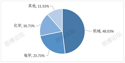 2019年企業IPR薪資&生存現狀調查問卷發布！