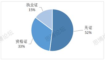 2019年企業IPR薪資&生存現狀調查問卷發布！
