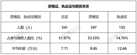 2019年企業IPR薪資&生存現狀調查問卷發布！