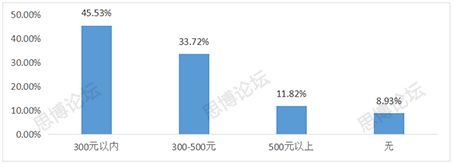 2019年企業IPR薪資&生存現狀調查問卷發布！