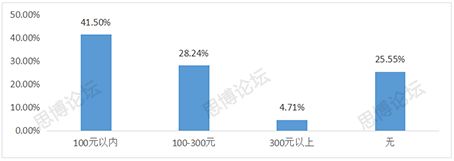 2019年企業IPR薪資&生存現狀調查問卷發布！