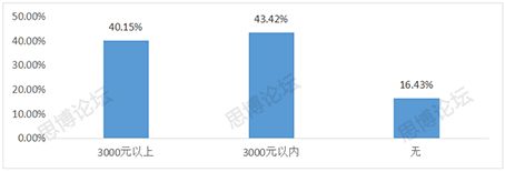 2019年企業IPR薪資&生存現狀調查問卷發布！