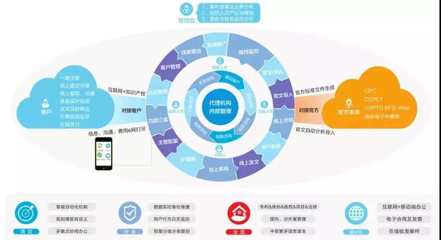 疫情下，感受知識產權服務新力量！