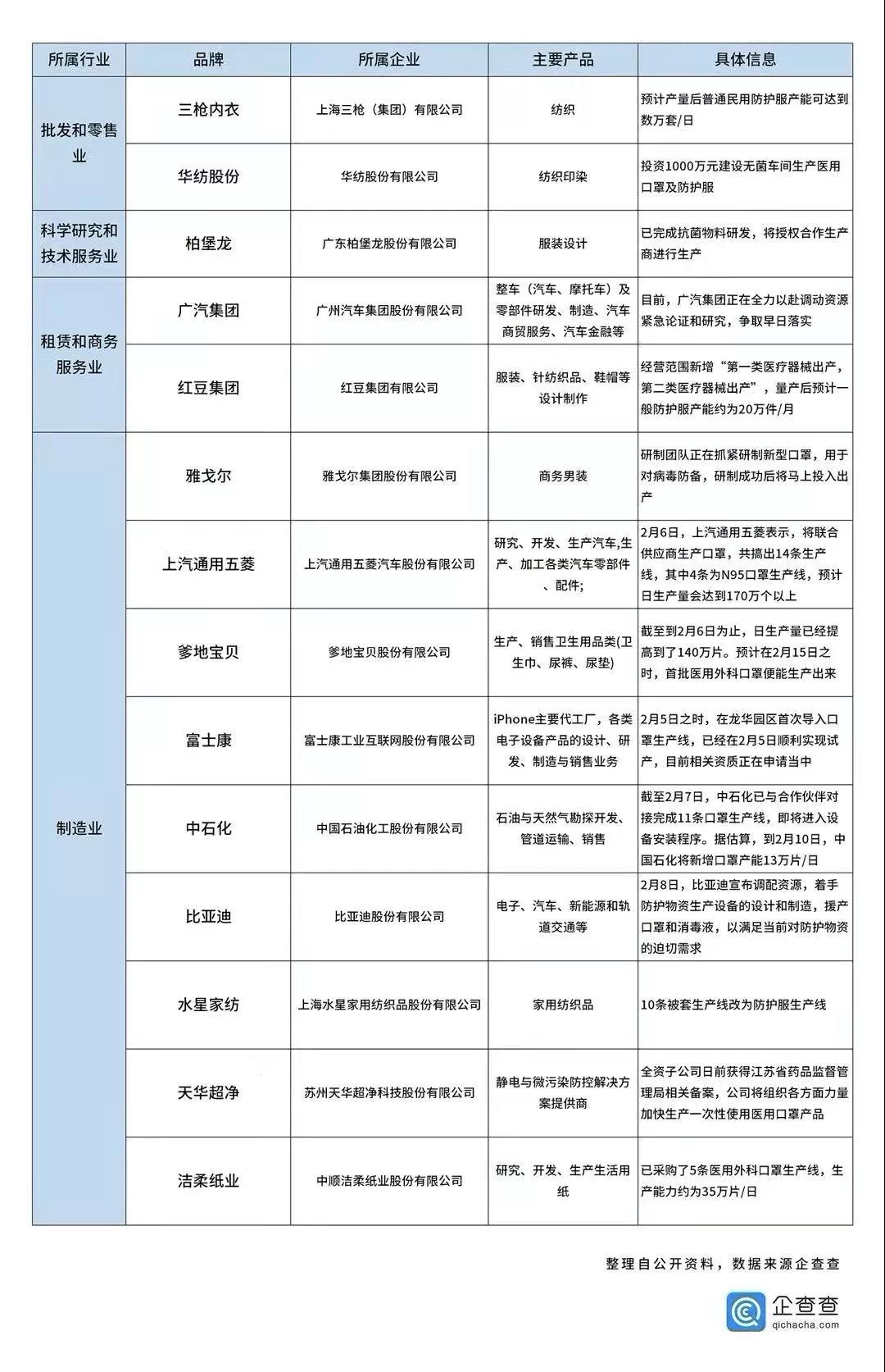 又一款爆品？小米智能口罩專利曝光