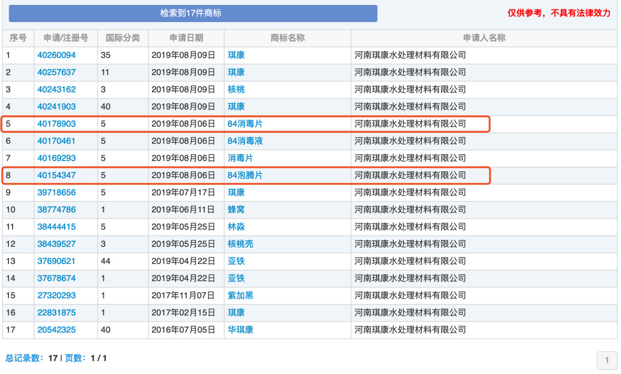 “84消毒液”，商標到底屬于誰？