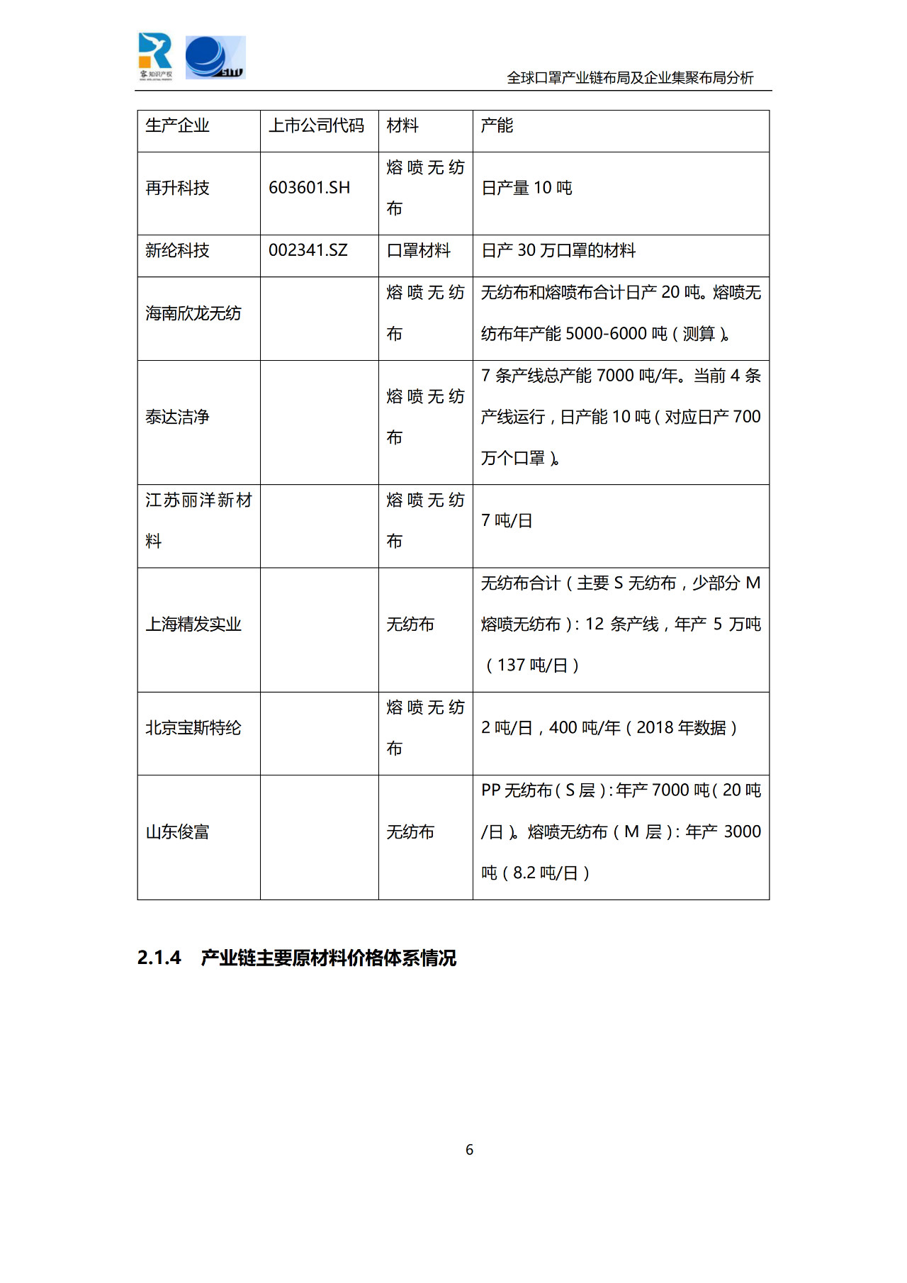 深度！全球口罩產業鏈布局及企業集聚布局分析報告（共84頁）