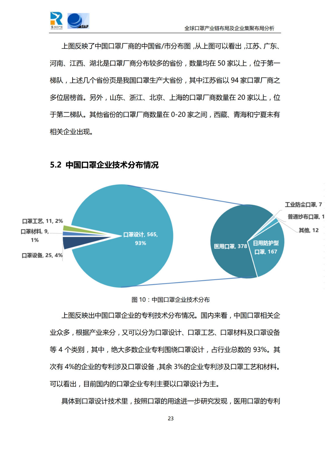深度！全球口罩產業鏈布局及企業集聚布局分析報告（共84頁）