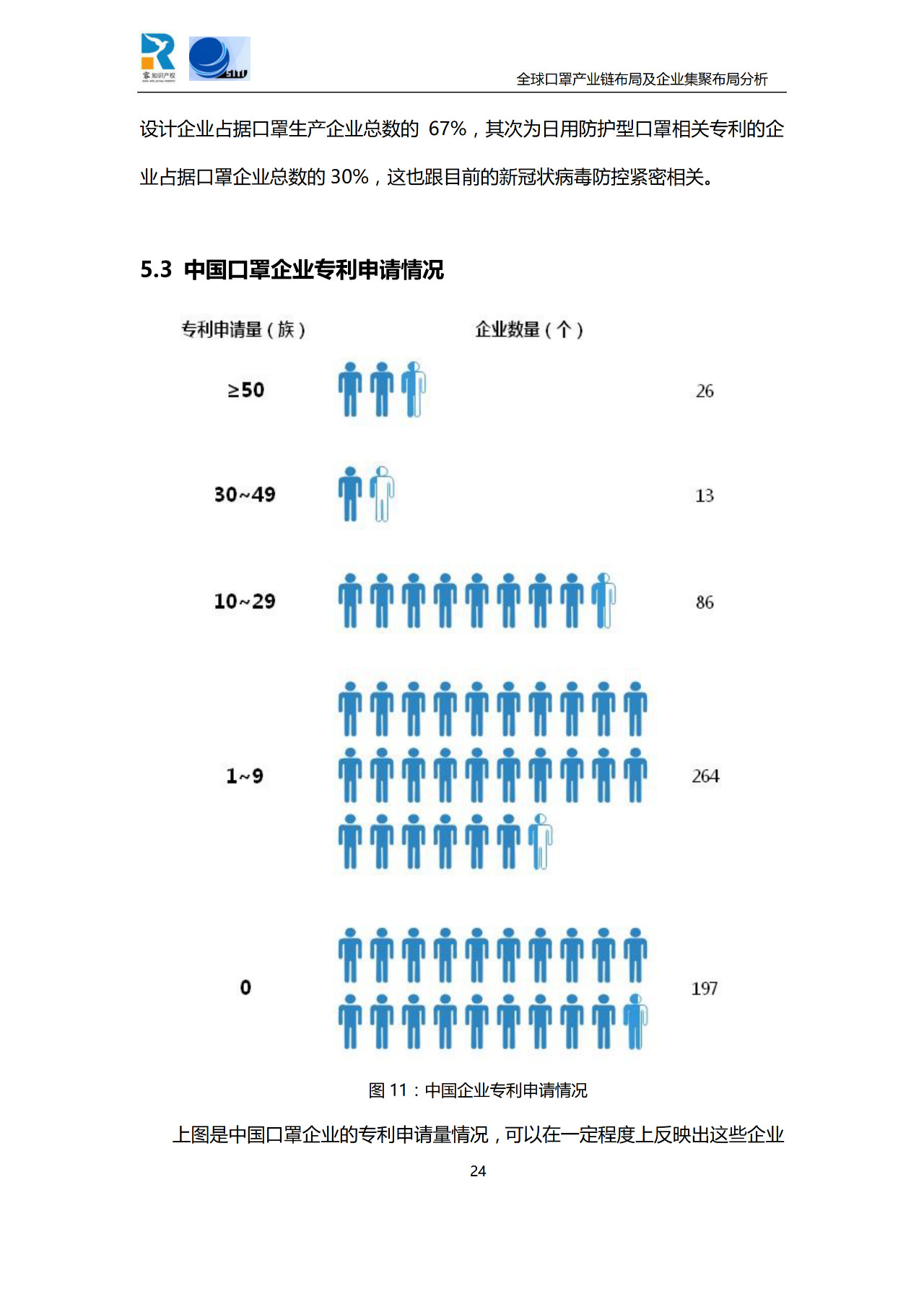 深度！全球口罩產業鏈布局及企業集聚布局分析報告（共84頁）