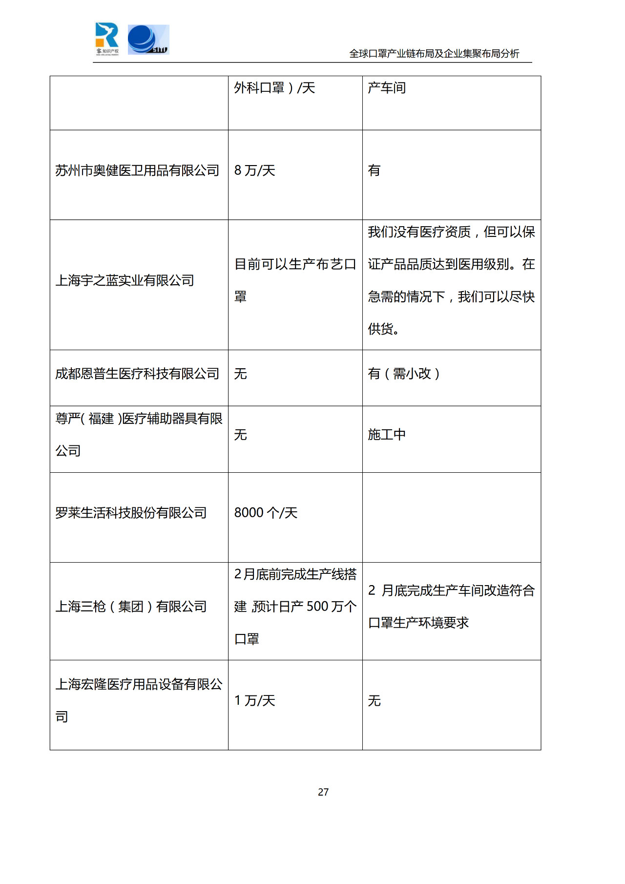 深度！全球口罩產業鏈布局及企業集聚布局分析報告（共84頁）
