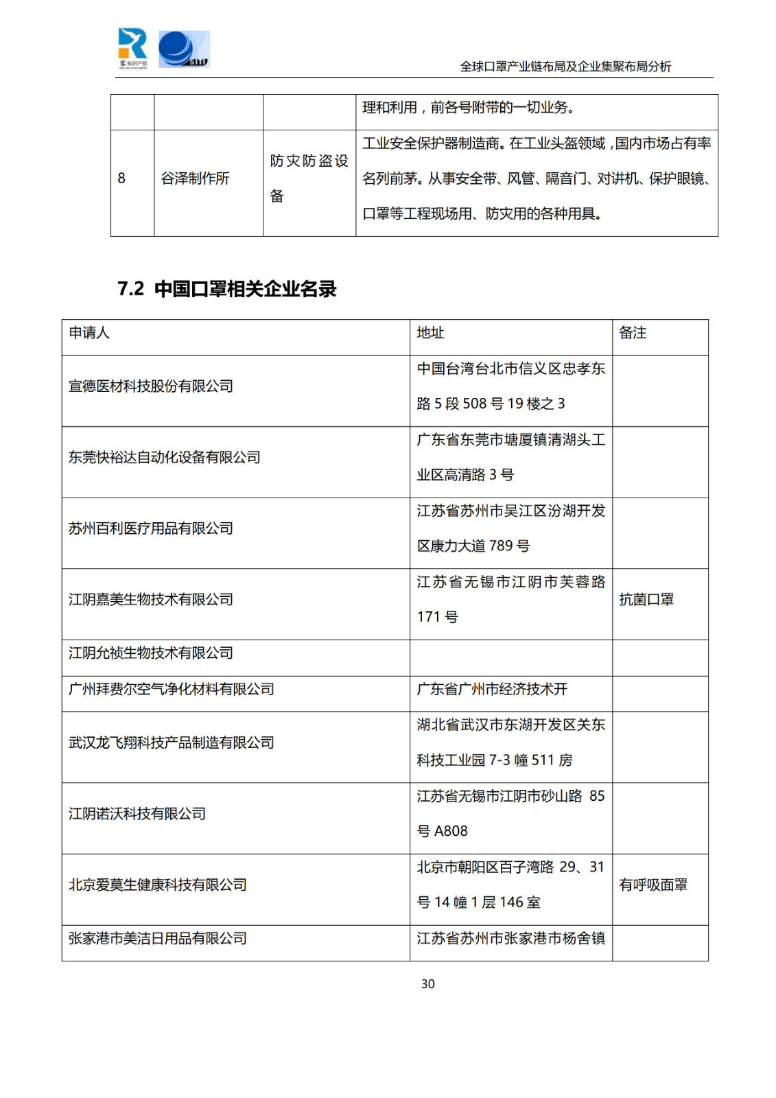 深度！全球口罩產業鏈布局及企業集聚布局分析報告（共84頁）