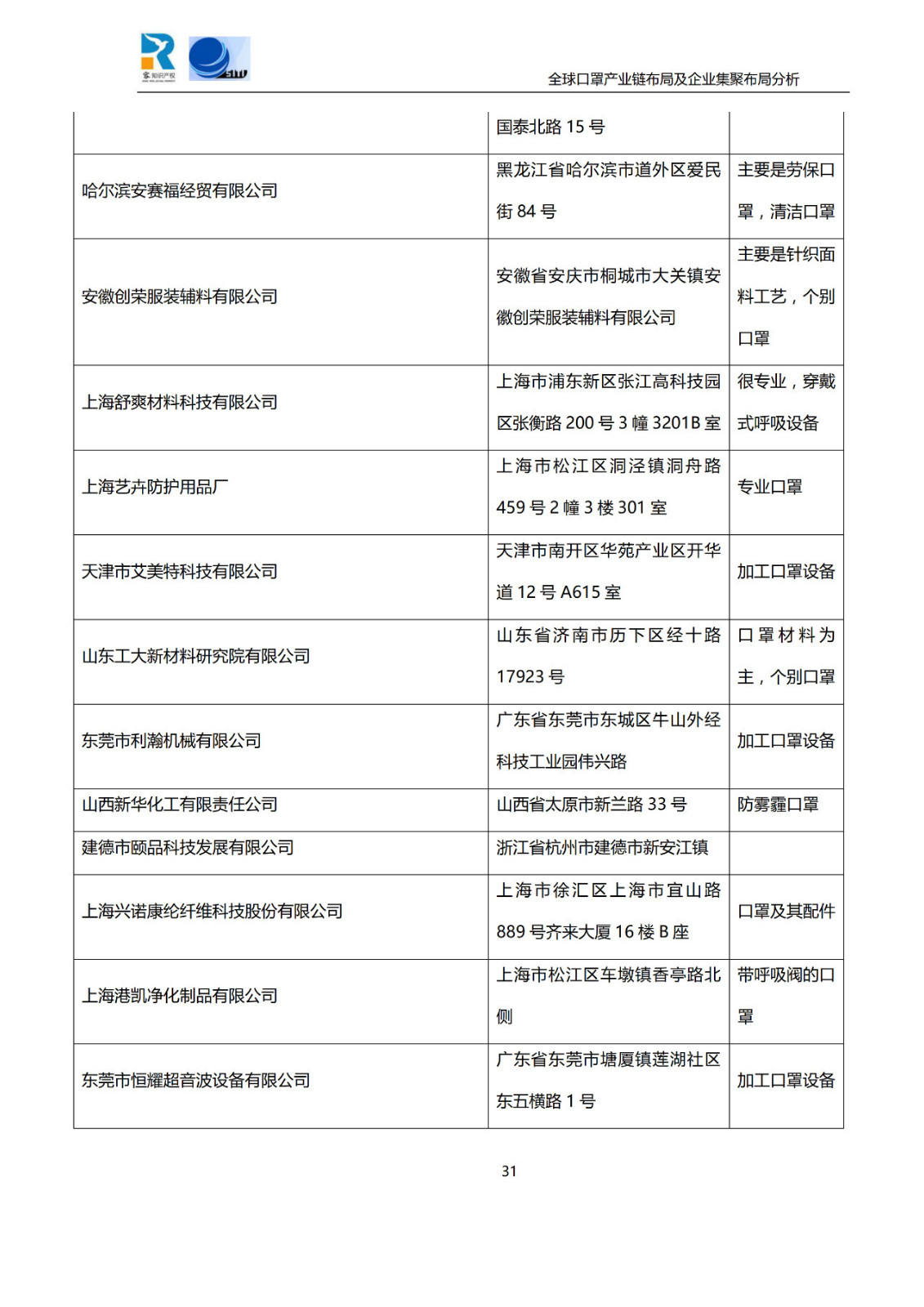 深度！全球口罩產業鏈布局及企業集聚布局分析報告（共84頁）