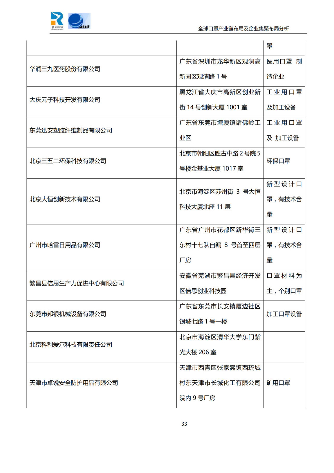 深度！全球口罩產業鏈布局及企業集聚布局分析報告（共84頁）
