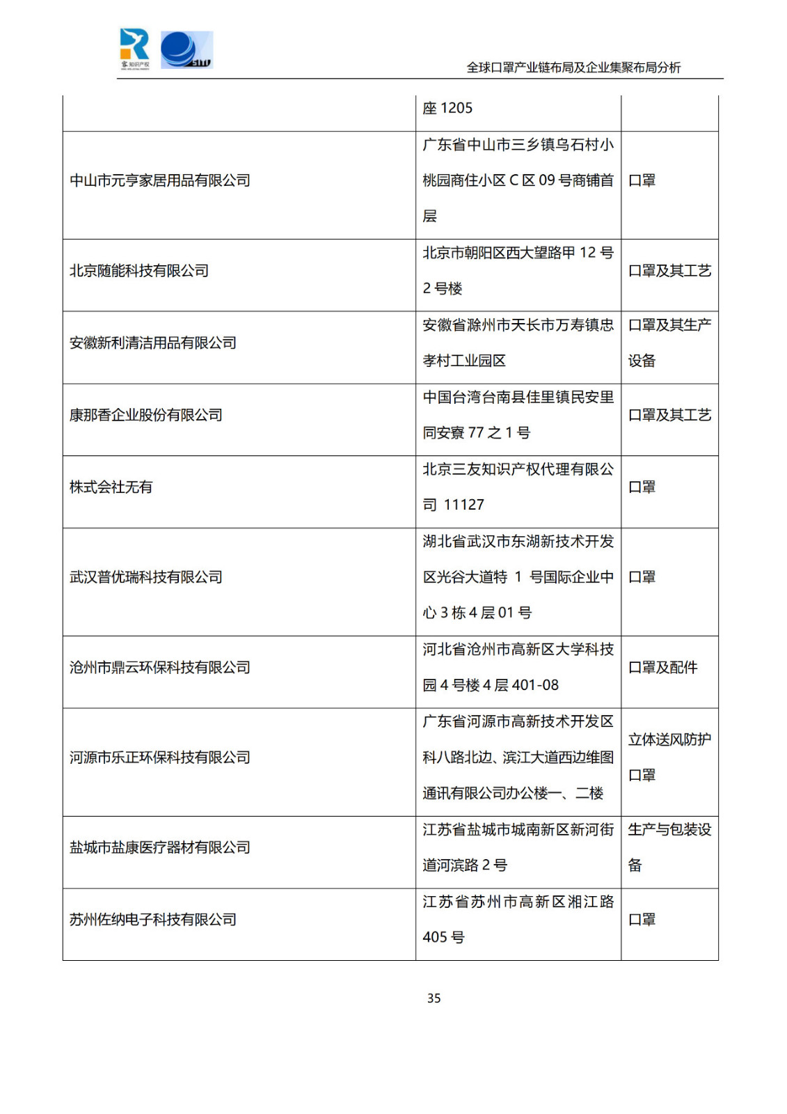 深度！全球口罩產業鏈布局及企業集聚布局分析報告（共84頁）