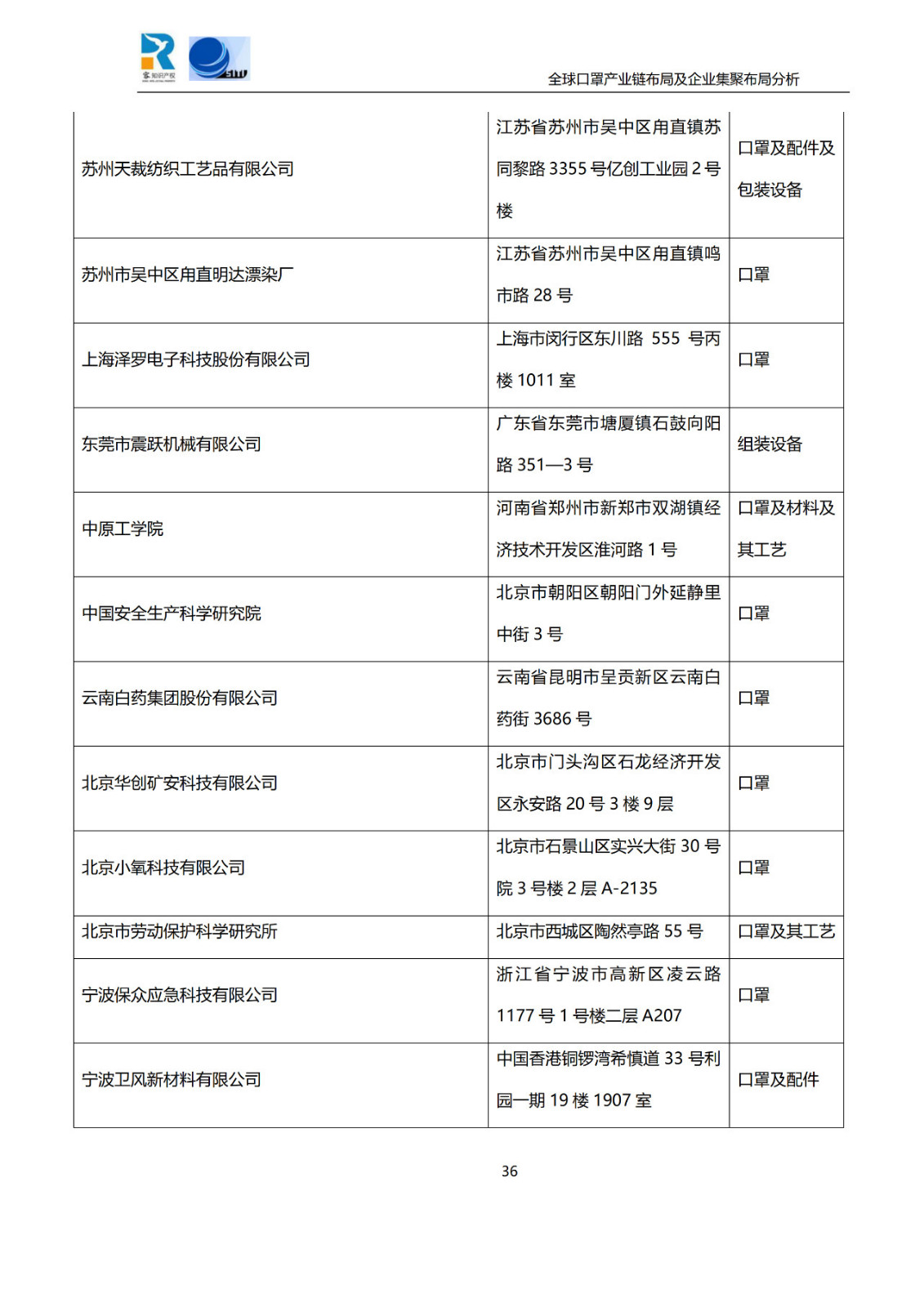 深度！全球口罩產業鏈布局及企業集聚布局分析報告（共84頁）