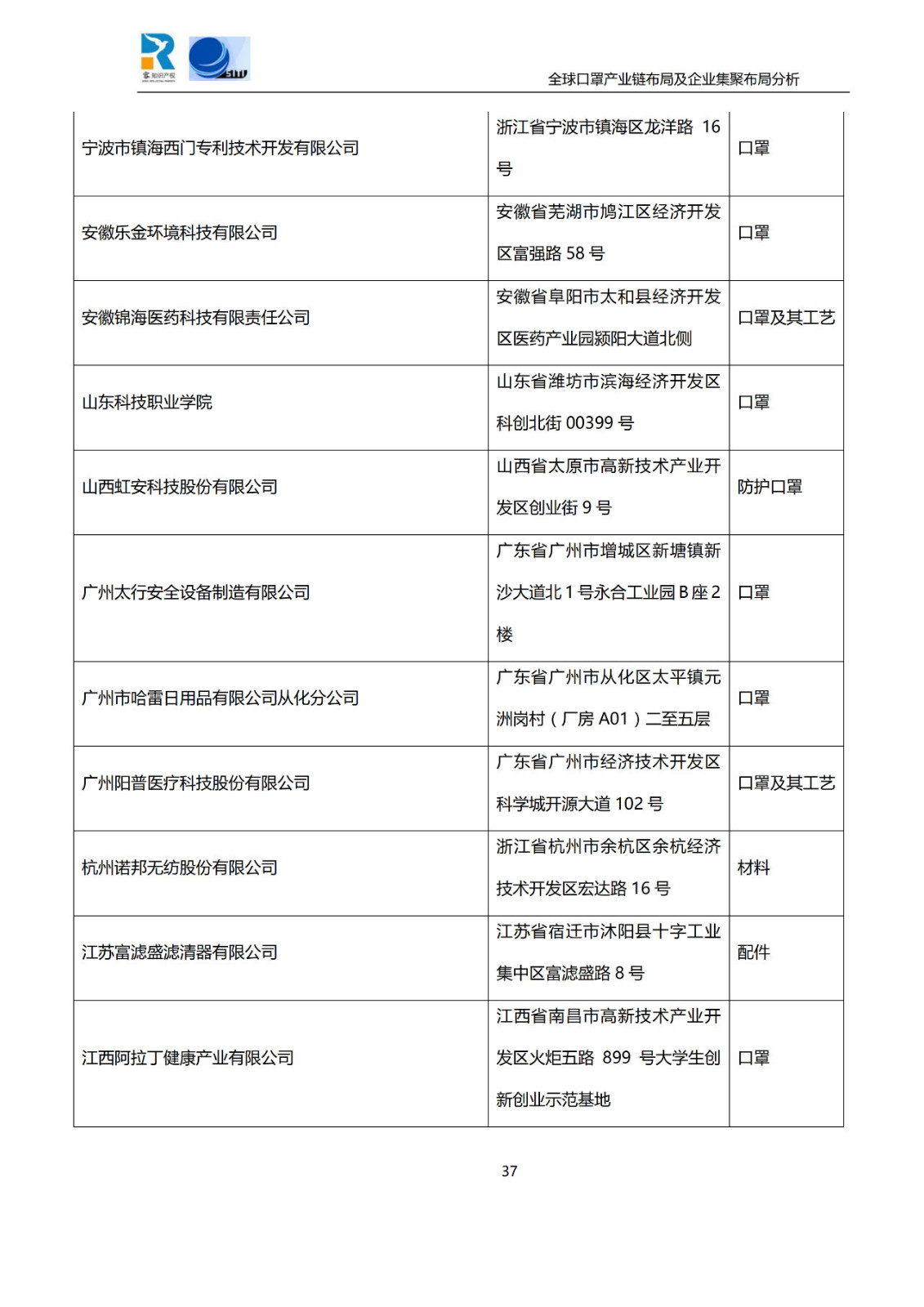 深度！全球口罩產業鏈布局及企業集聚布局分析報告（共84頁）