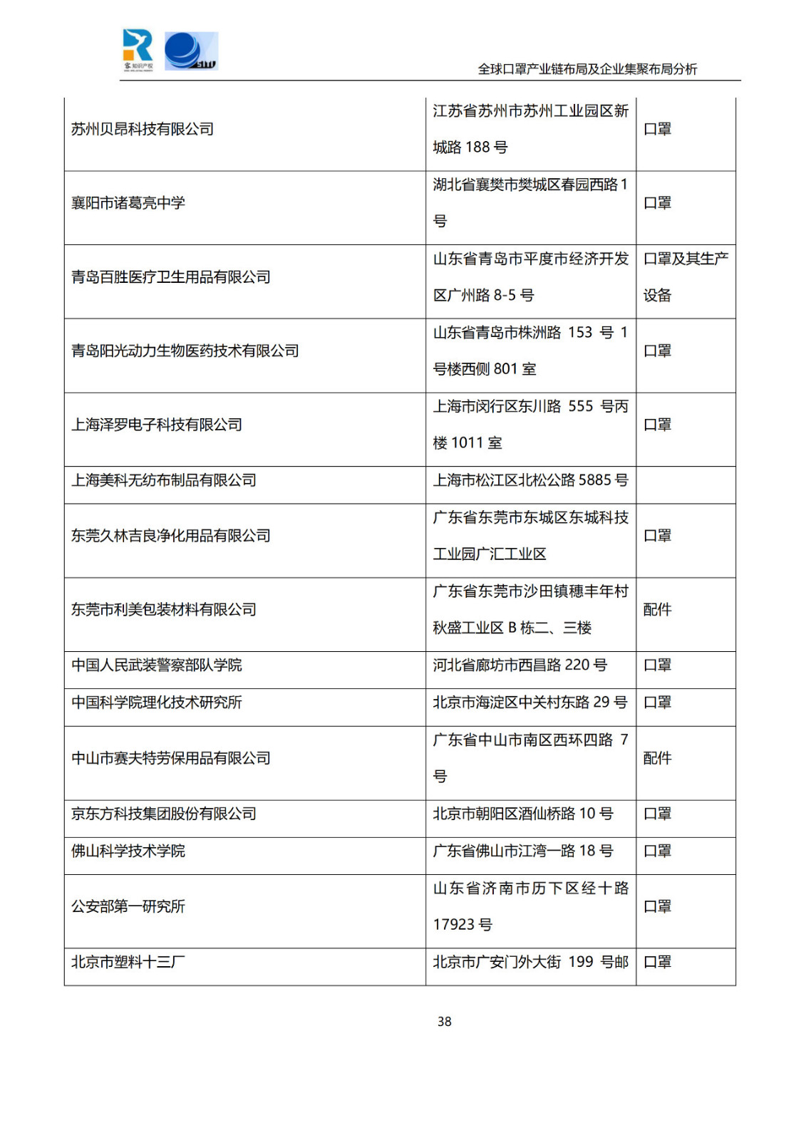 深度！全球口罩產業鏈布局及企業集聚布局分析報告（共84頁）