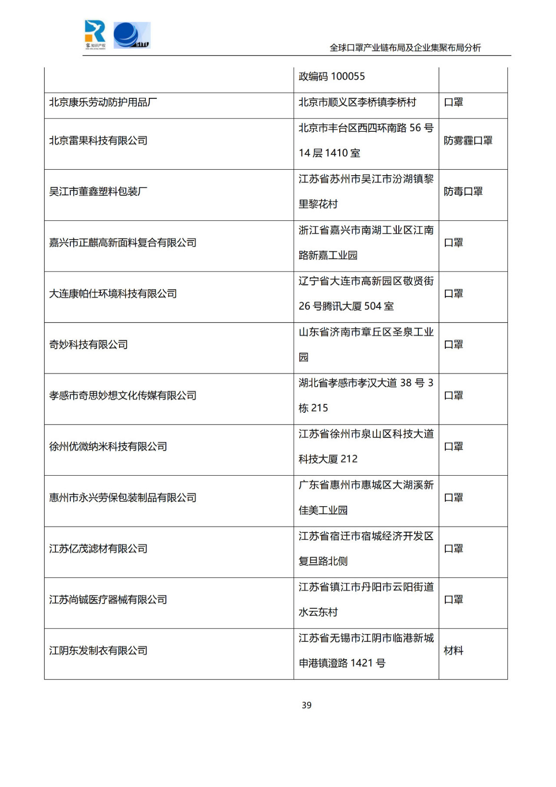 深度！全球口罩產業鏈布局及企業集聚布局分析報告（共84頁）