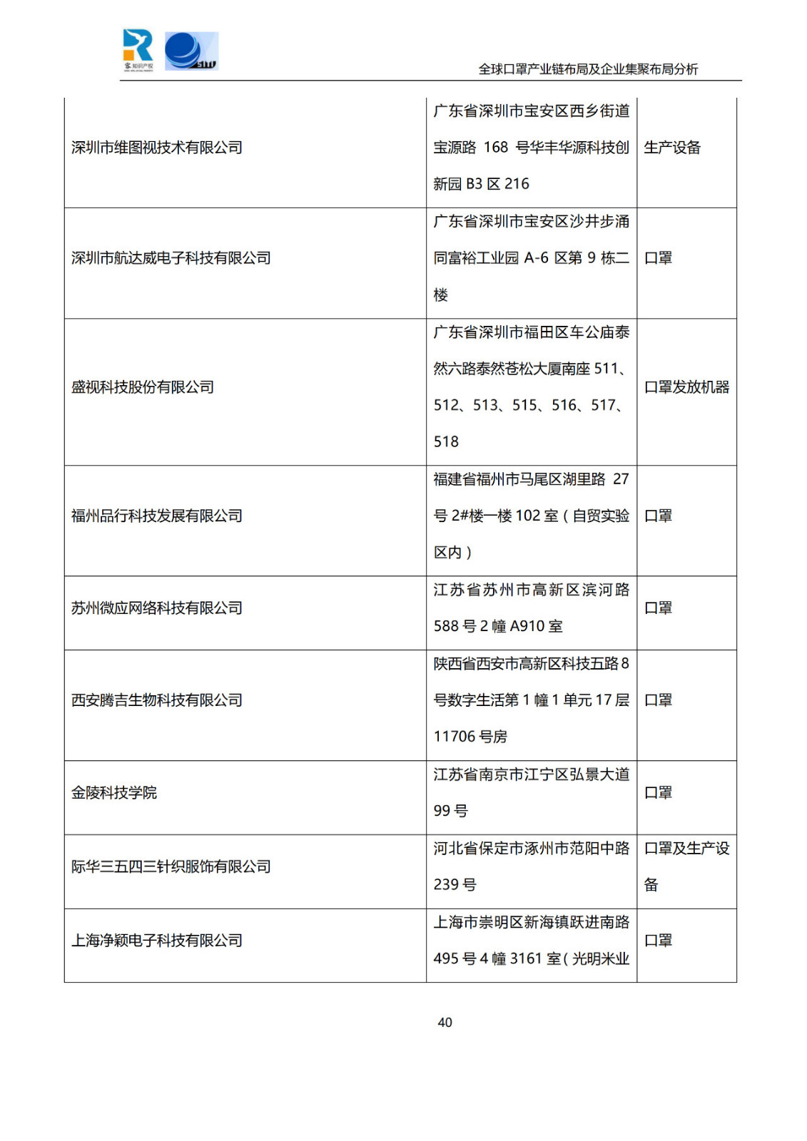 深度！全球口罩產業鏈布局及企業集聚布局分析報告（共84頁）