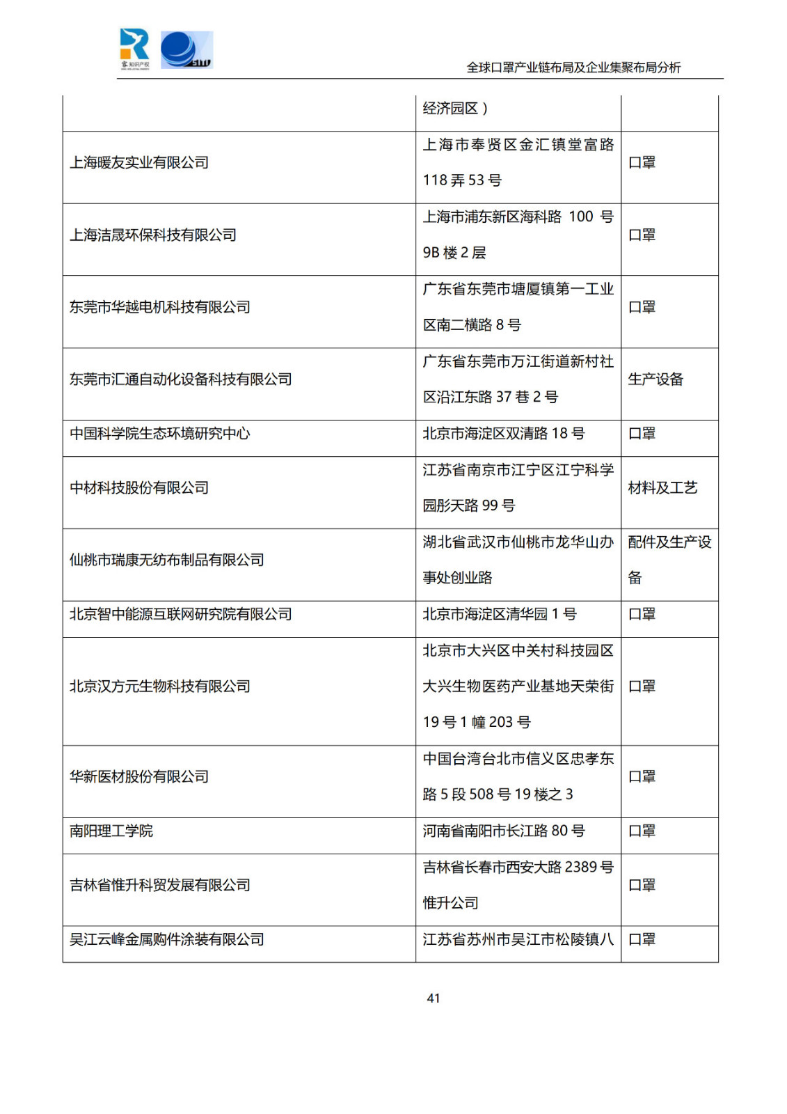 深度！全球口罩產業鏈布局及企業集聚布局分析報告（共84頁）