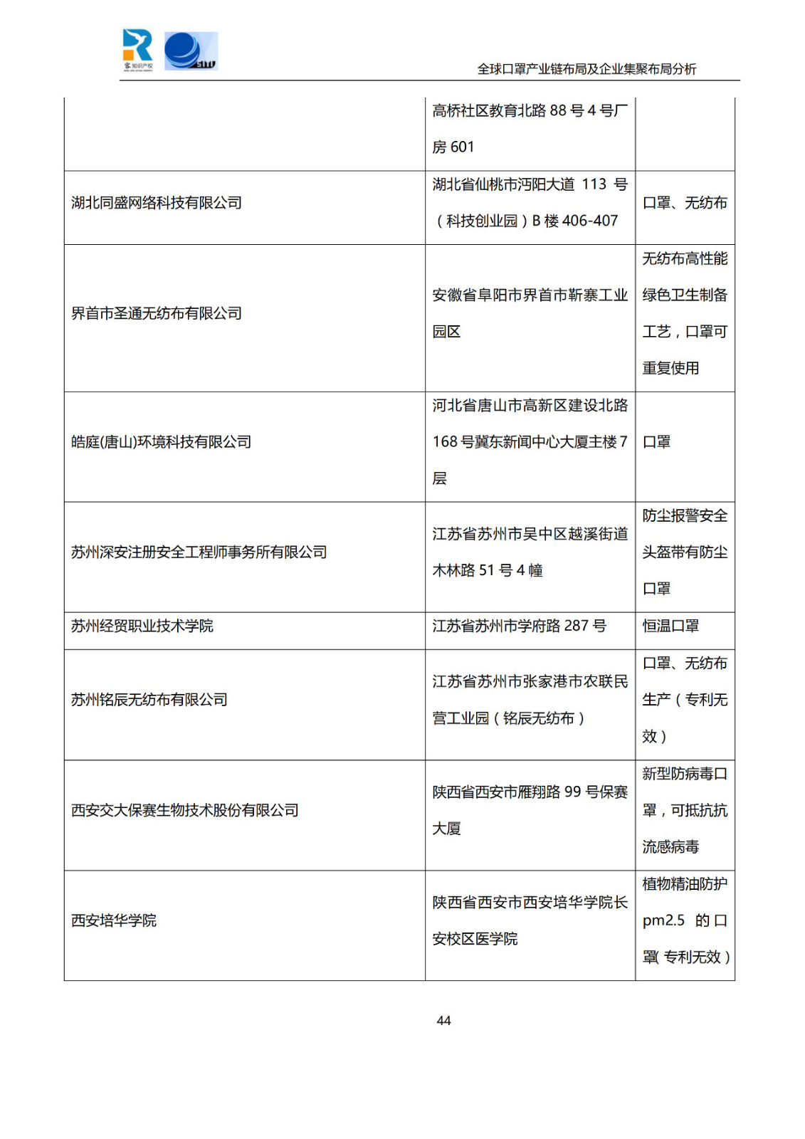 深度！全球口罩產業鏈布局及企業集聚布局分析報告（共84頁）