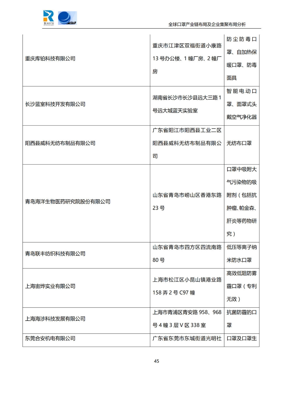 深度！全球口罩產業鏈布局及企業集聚布局分析報告（共84頁）